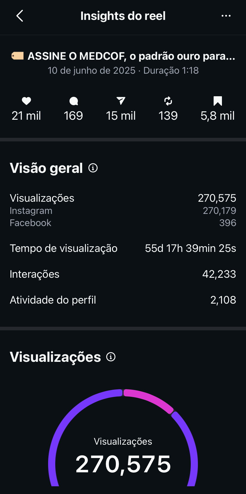 Dados de visualização de vídeo no Instagram