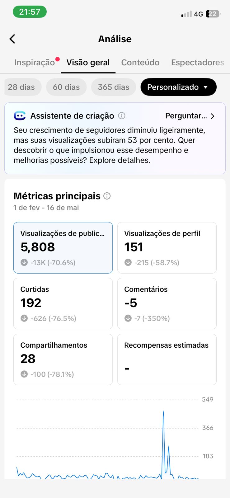 Visão geral do TikTok desde fevereiro