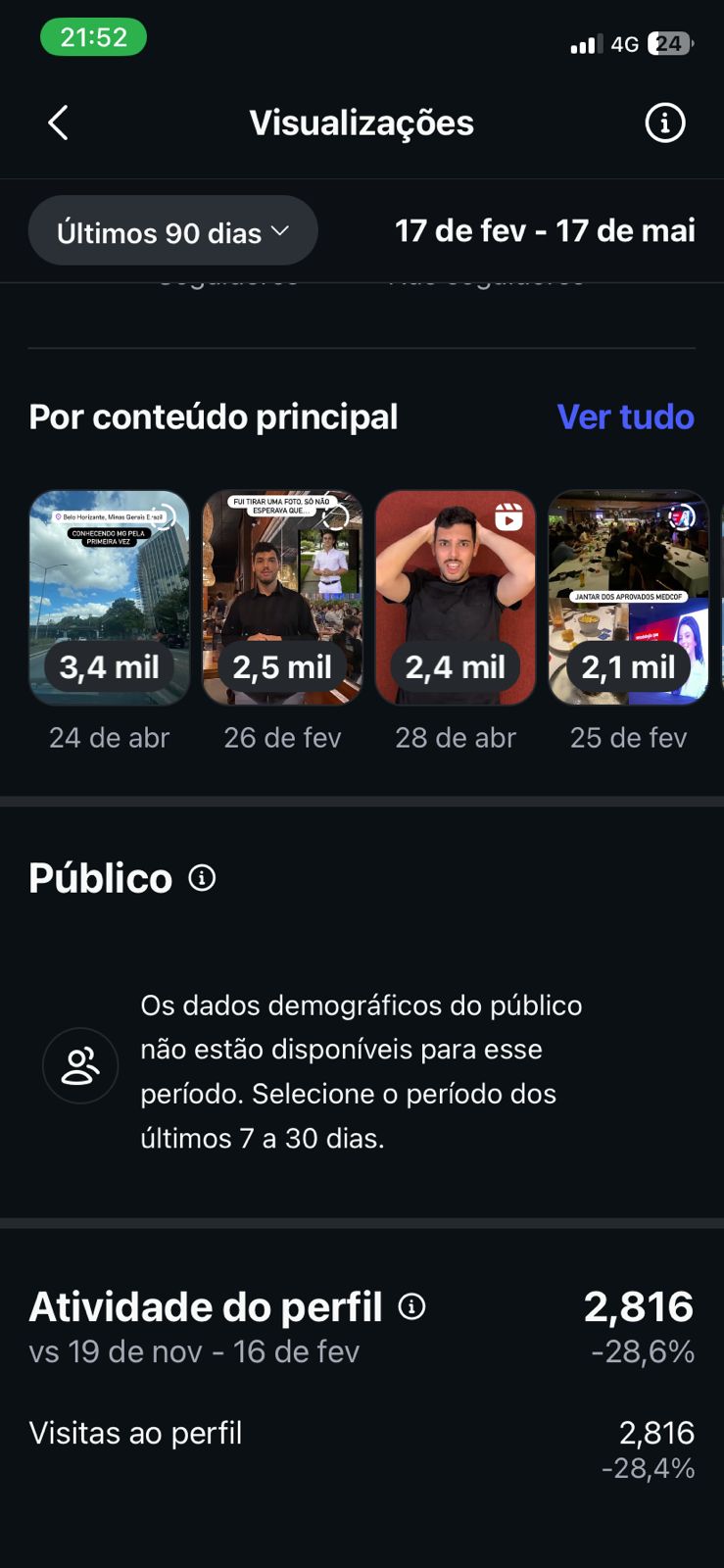 Insights complementares do Instagram nos últimos 90 dias